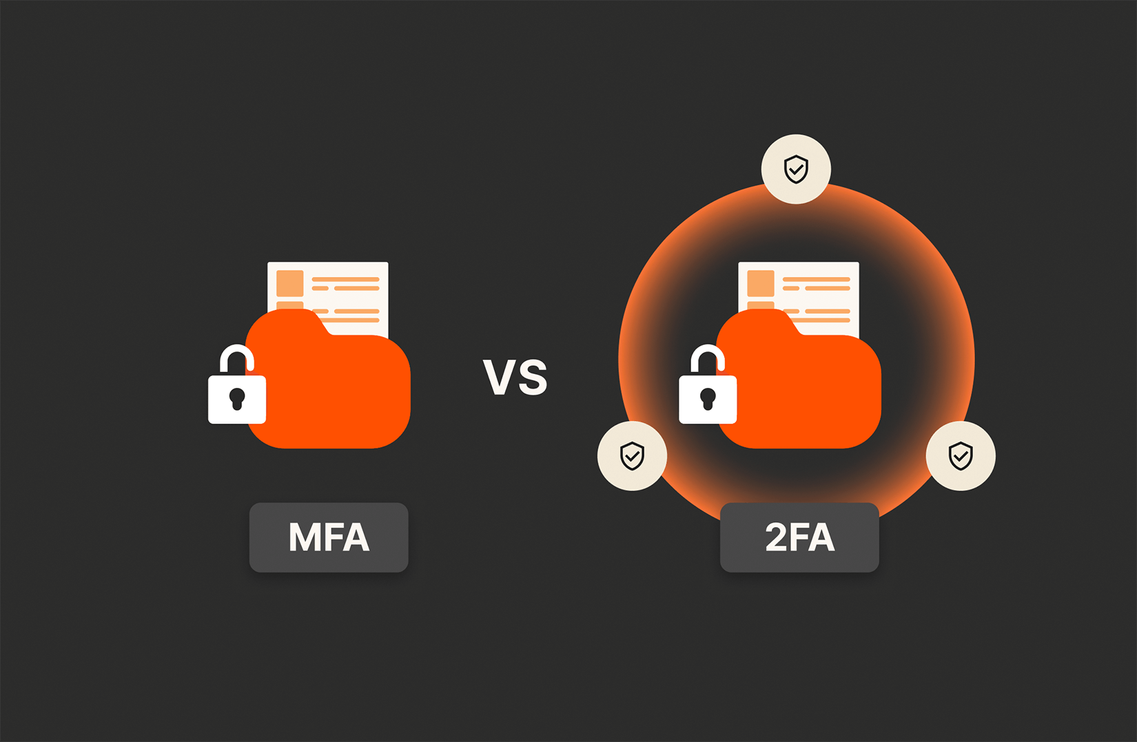 Weekly – Cyber Tip 2: MFA & 2FA